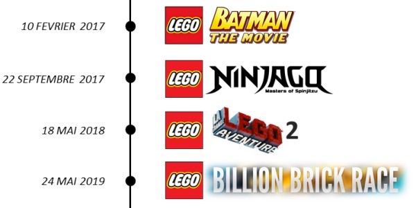 Calendrier films LEGO