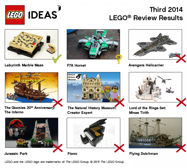 LEGO Ideas Q3 2014