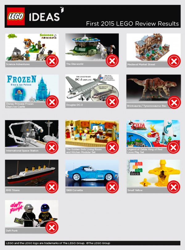 LEGO Ideas S1 2015