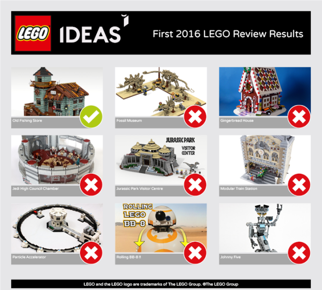 LEGO Ideas 2016 vague 1