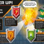 Encyclopédie des personnages LEGO Nexo Knights