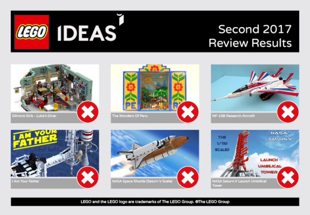 LEGO Ideas Second 2017 Review