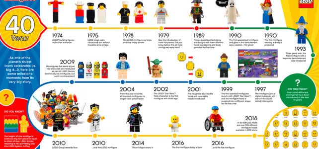 LEGO minifig infographie 40 ans