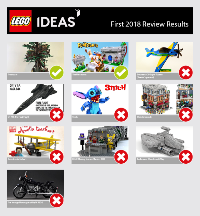 LEGO Ideas first 2018 review