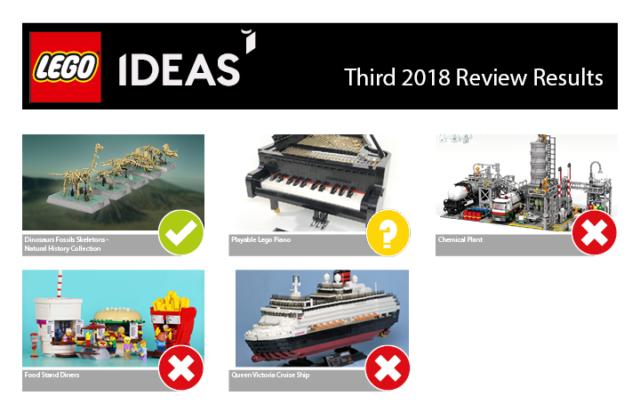 LEGO Ideas Third 2018 projets retenus