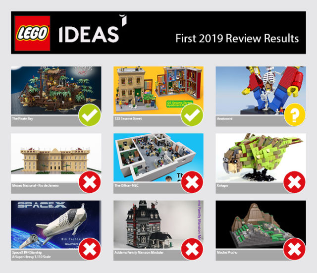 LEGO Ideas 2019 review 1