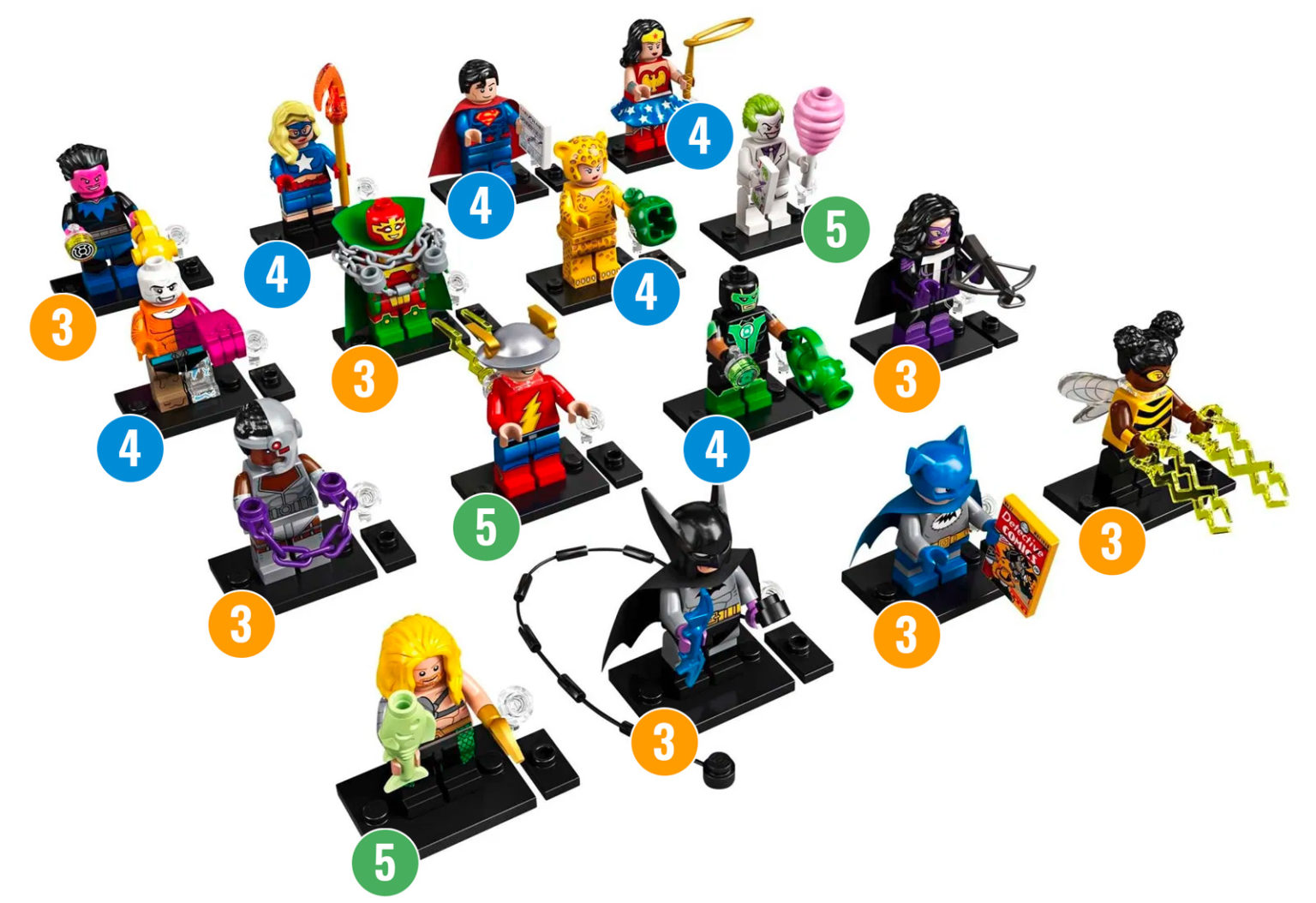 LEGO 71026 DC Comics Collectible Minifigures Series : (normalement) trois s?�ries compl?�tes par 
