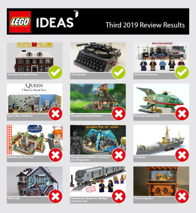 LEGO Ideas 2019 3rd review
