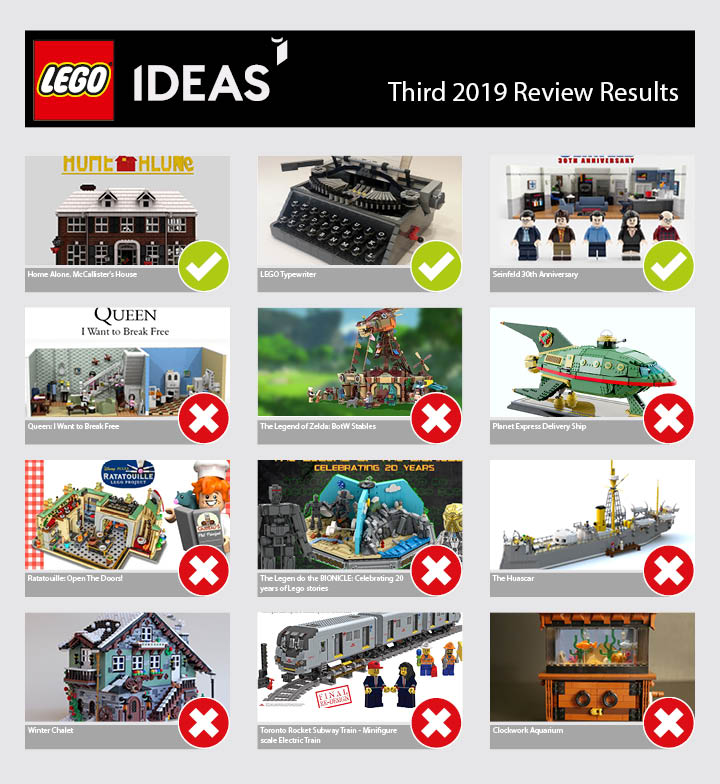 Résultats LEGO Ideas : bientôt des sets Maman j'ai raté l'avion