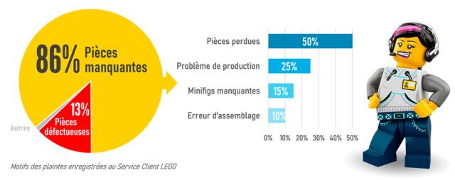 LEGO Service Client