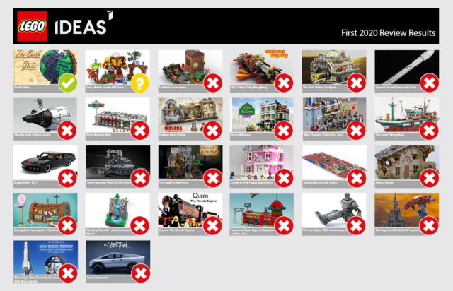 LEGO Ideas 2020 1st results