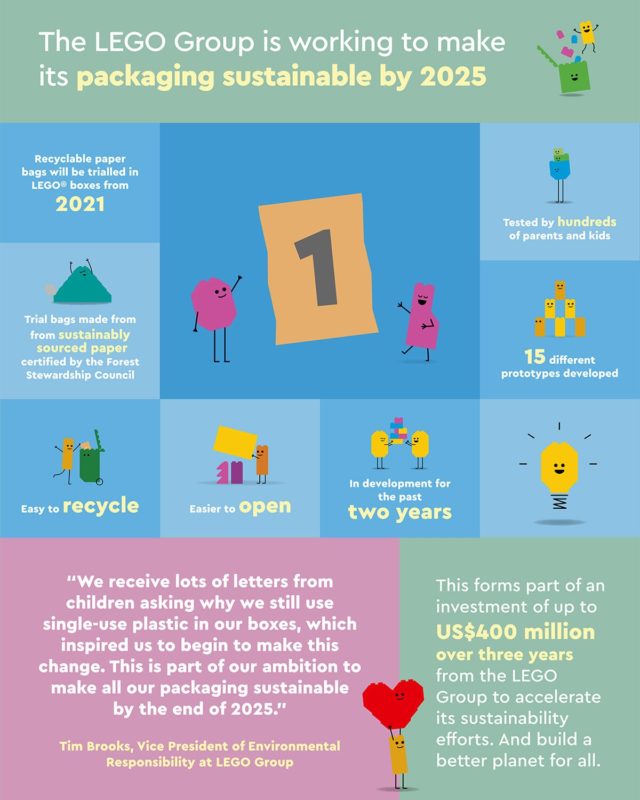 LEGO infographic sustainability