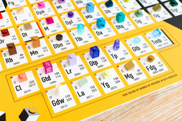 REVIEW Periodic Table of the LEGO Colors v2 WLWYB