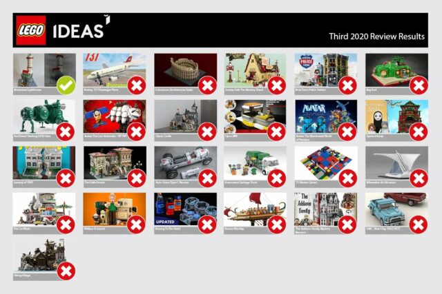 LEGO Ideas results 2020 3