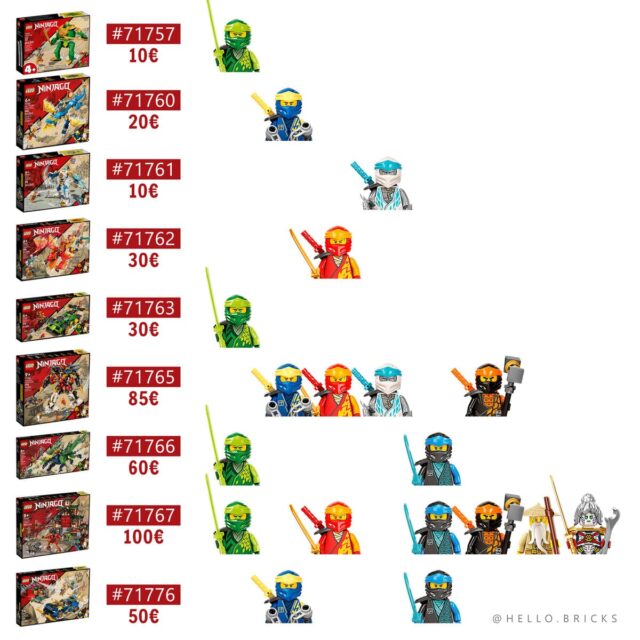 LEGO Ninjago 2022 minifigures